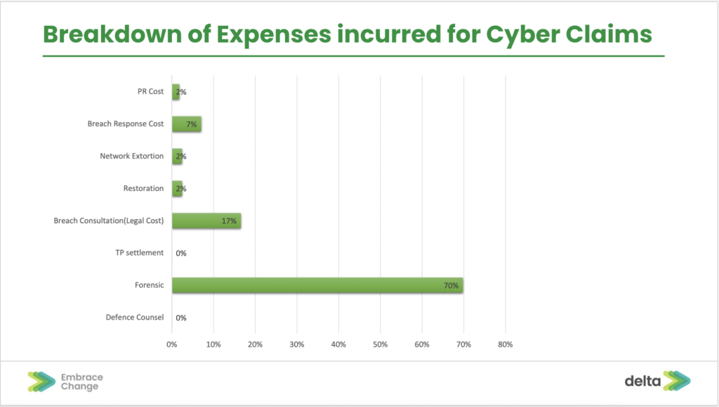 Liability Deltagraph Webinar Highlights: Tech and the efficiency boost it gives to insurance ...